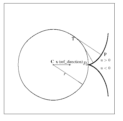 Figure 10 —  Circular_involute