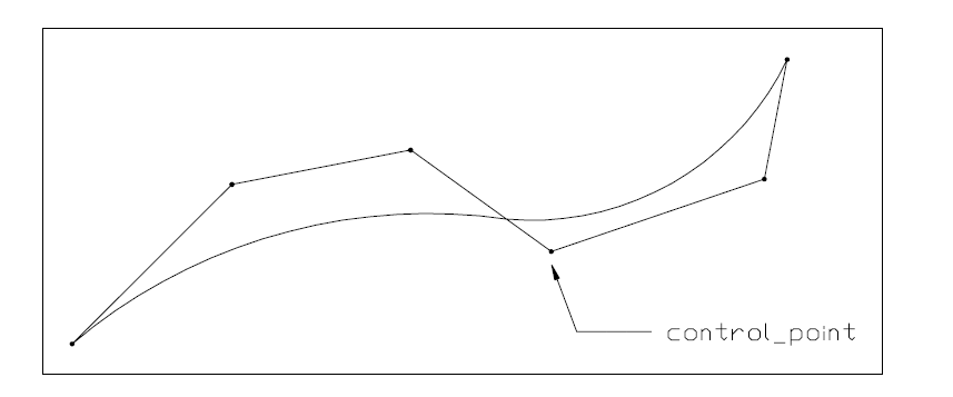 Figure 11 —  B_spline_curve
