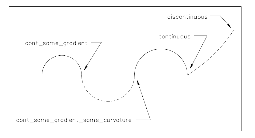 Figure 13 —  Composite_curve