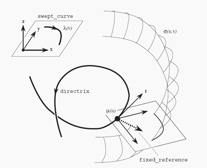 Figure 20 —  Fixed_reference_swept_surface