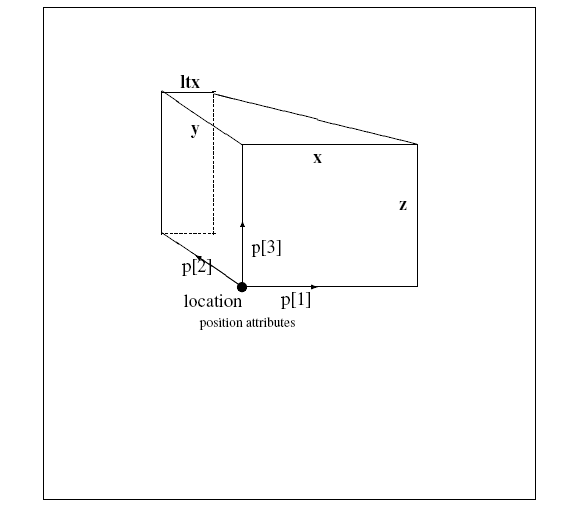 Figure 23 —  Wedge_volume and its attributes