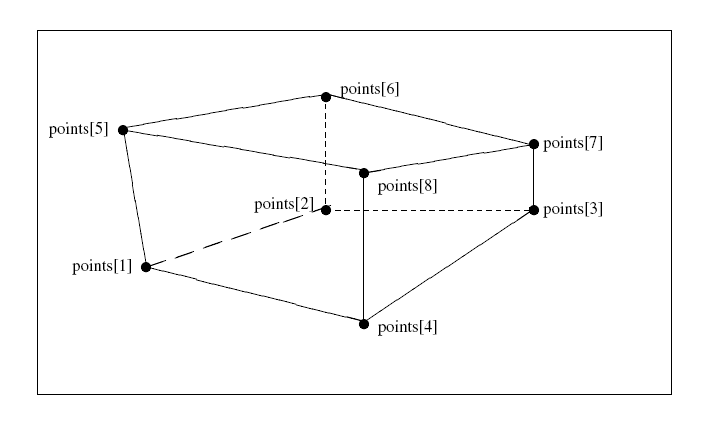 Figure 27 —  Convex_hexahedron