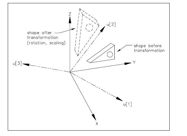 Figure 4b —  Cartesian_transformation_operator_3d