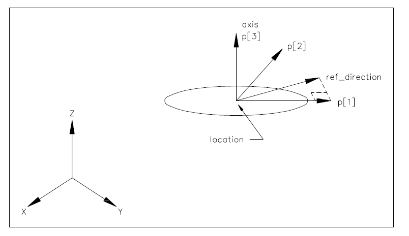 Figure 6 —  Ellipse