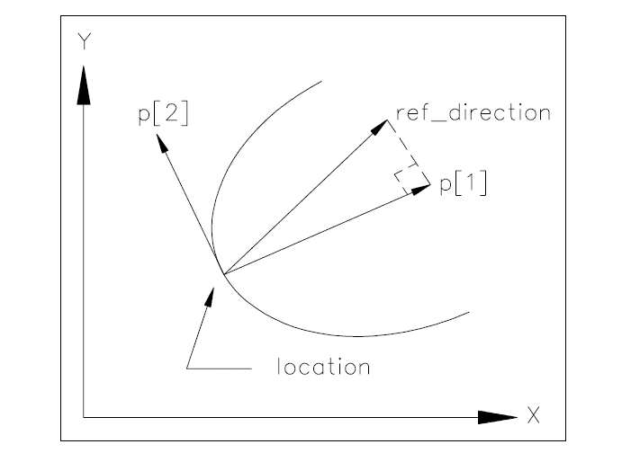 Figure 8 —  parabola