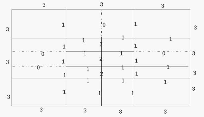 Figure 21 —  Mesh for a locally refined spline surface of degree 2