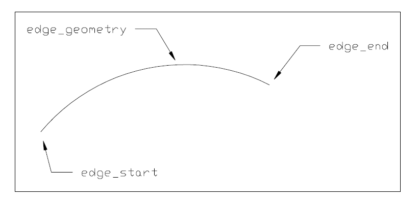 Figure 25 —  Edge_curve