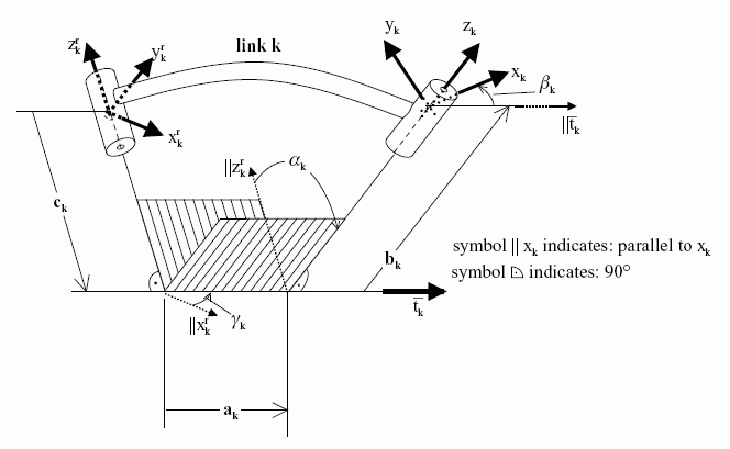 Figure 16 —  Definition of the su_parameters