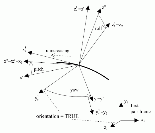 Figure 9 —  Example of a point on planar curve pair