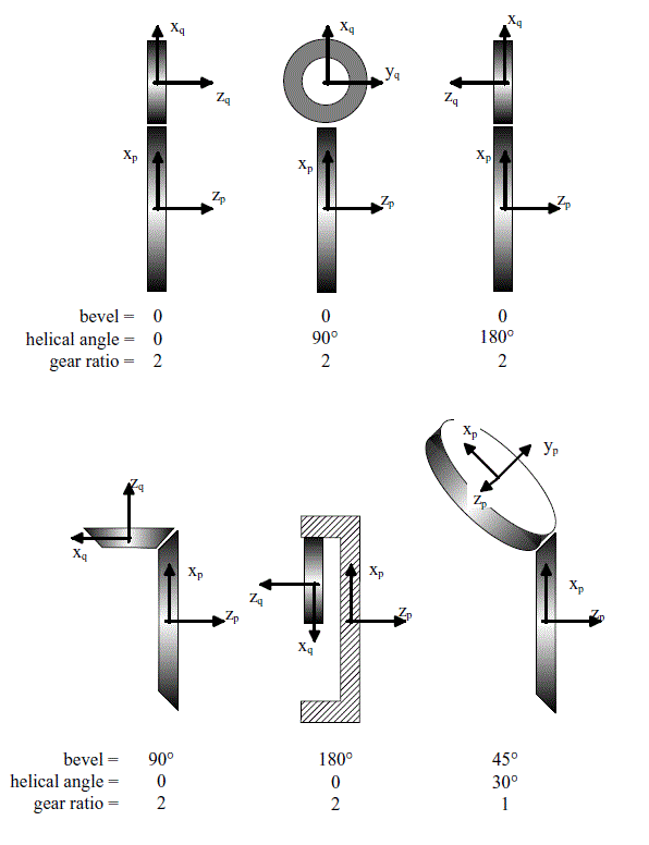 Figure 5 —  Examples of gear pairs in different situations