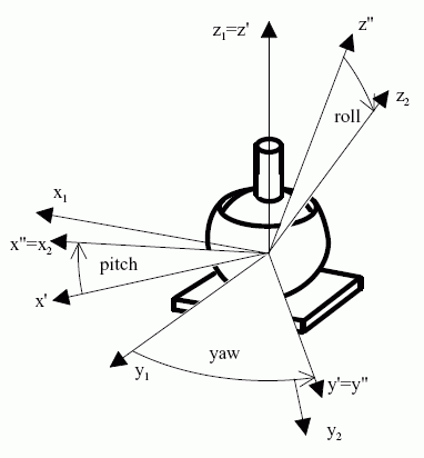 Figure 15 —  Example of a joint representing a spherical pair