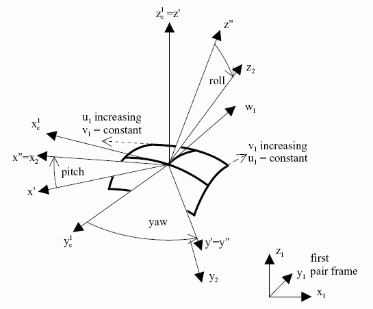 Figure 10 —  Example of a point on surface pair