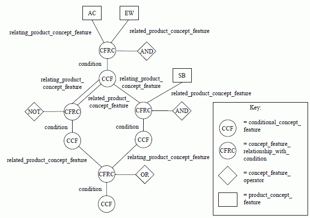 Figure E.14 —  Binary operators for conditional_concept_feature