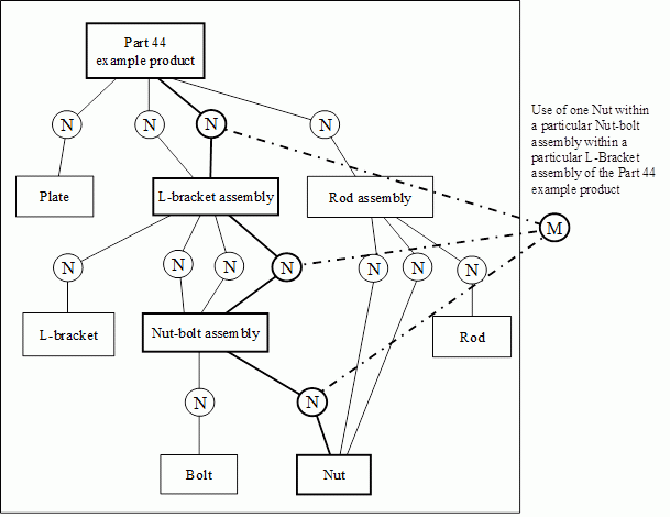 Figure E.11 —  Complex multi level reference designator