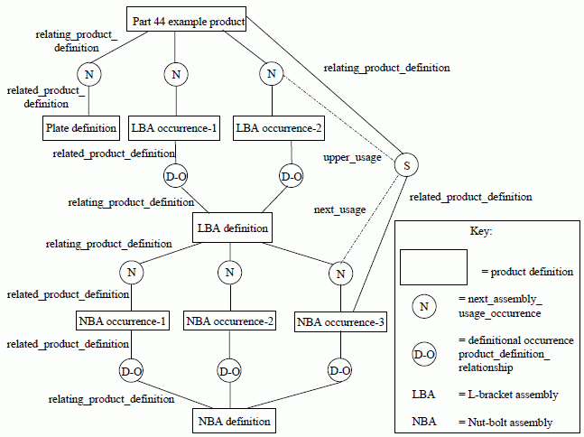 Figure E.12 —  Hybrid structure of part 44 example product