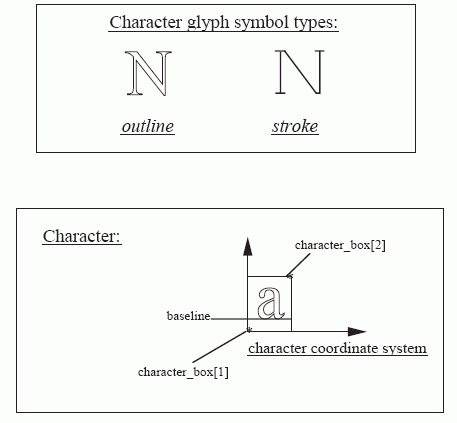 Figure 28 —  Character glyph symbols