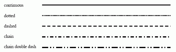 Figure 23 —  Illustration of predefined curve fonts