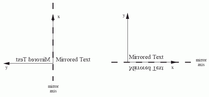 Figure 26 —  Text style with mirror