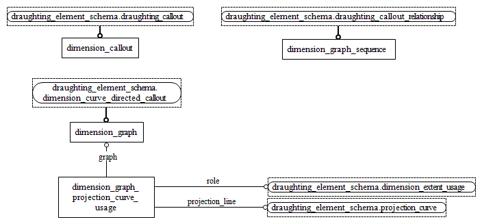 Figure D.6 — EXPRESS-G diagram of the draughting_dimension_schema (2 of 2)