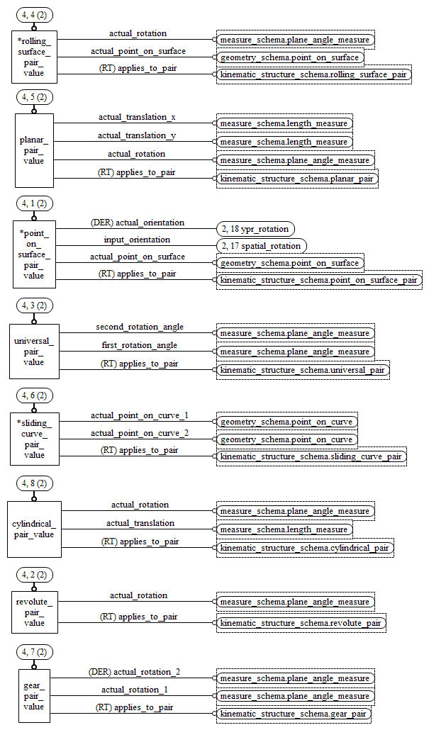 Figure D.15 — EXPRESS-G diagram of the kinematic_state_schema (4 of 5)