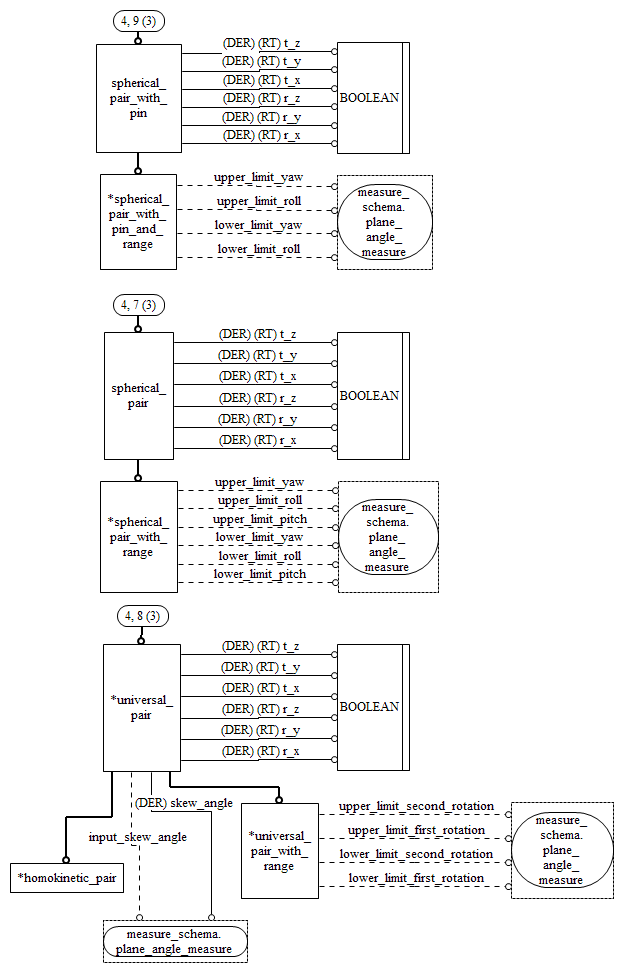 Figure D.8 — EXPRESS-G diagram of the kinematic_structure_schema (4 of 7)