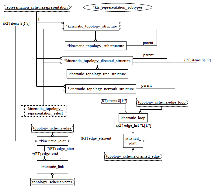 Figure D.4 — EXPRESS-G diagram of the kinematic_topology_schema (2 of 2)