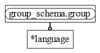 Figure D.30 — EXPRESS-G diagram of the language_schema (2 of 2)