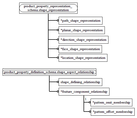 Figure D.9 — EXPRESS-G diagram of the machining_feature_schema (4 of 4)