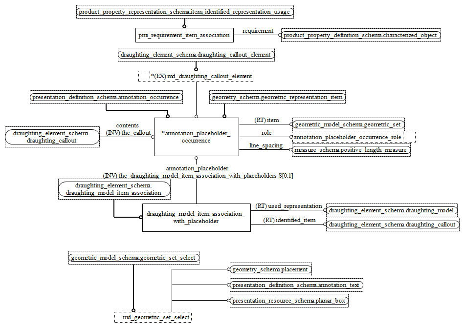 Figure D.11 — EXPRESS-G diagram of the mechanical_design_schema (2 of 2)