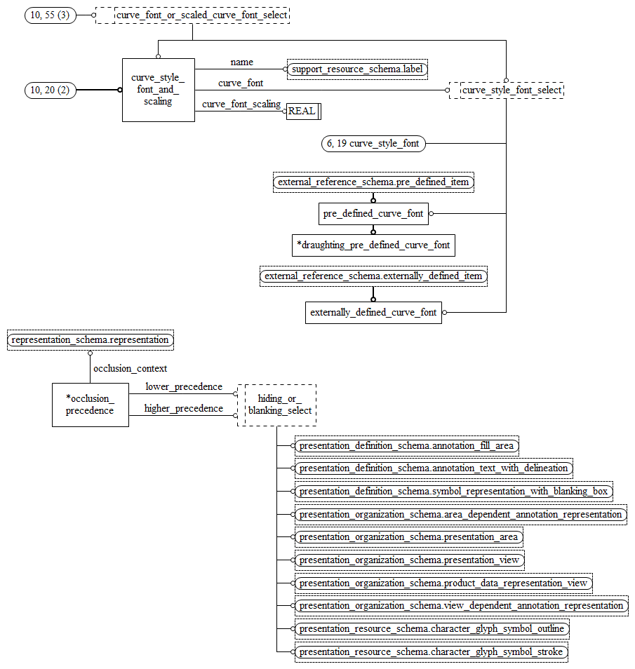 Figure D.19 — EXPRESS-G diagram of the presentation_appearance_schema (10 of 11)