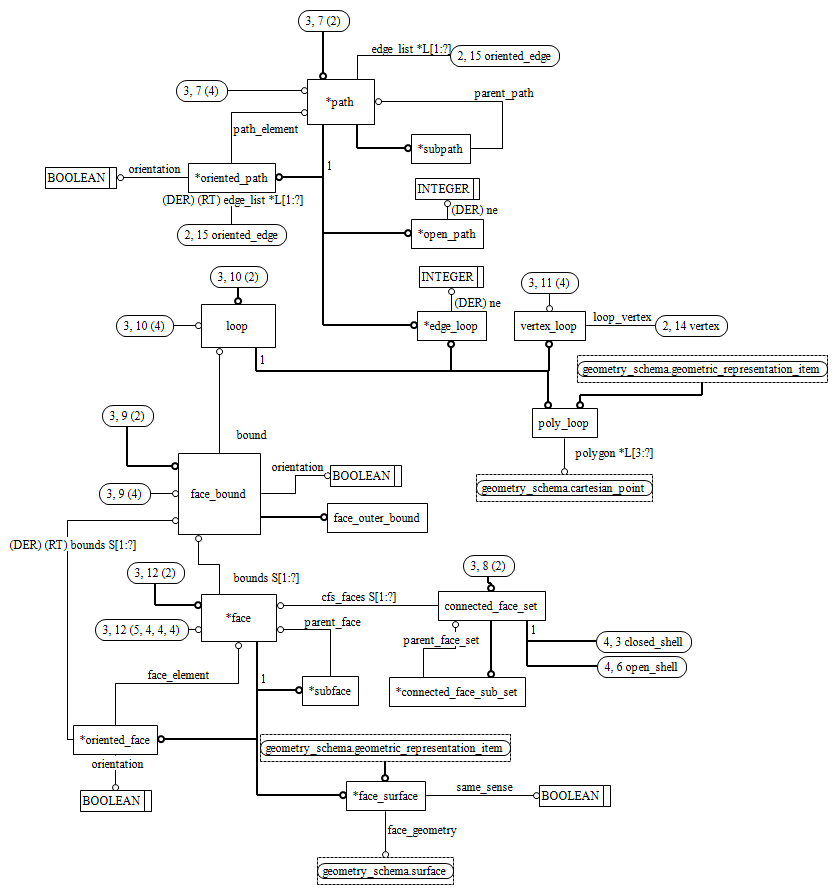 Figure D.19 — EXPRESS-G diagram of the topology_schema (3 of 5)