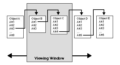 Window Stack