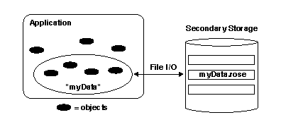 Design object