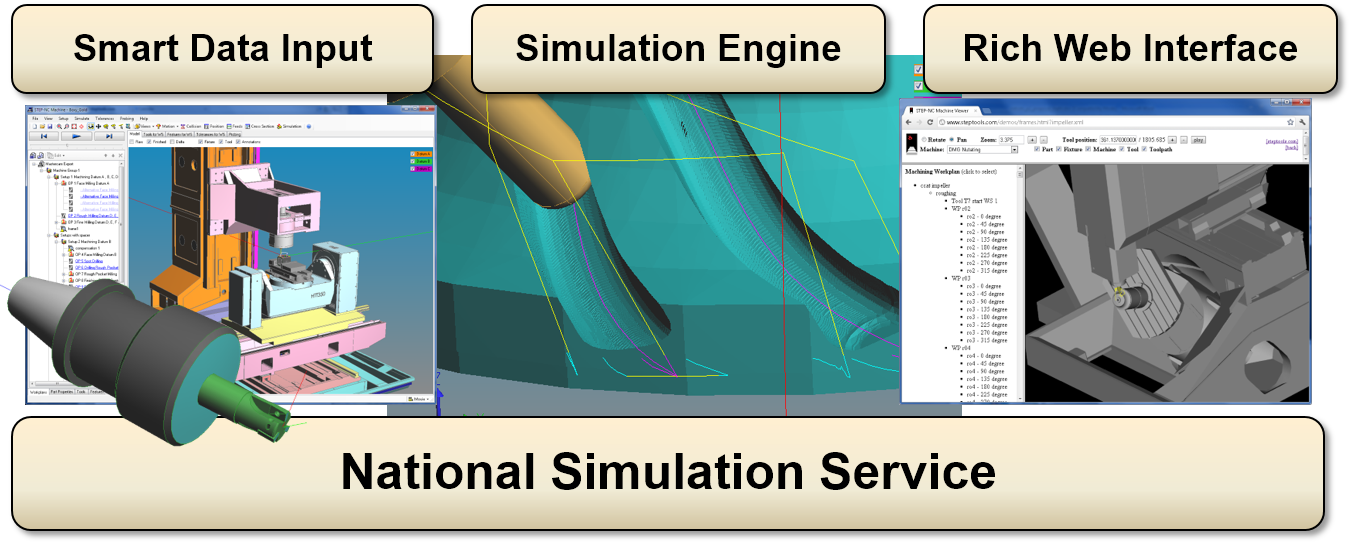 National Simulation Service Tasks