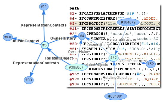 Software Stack