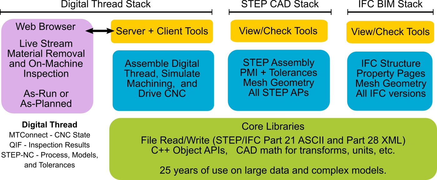 Software Stack