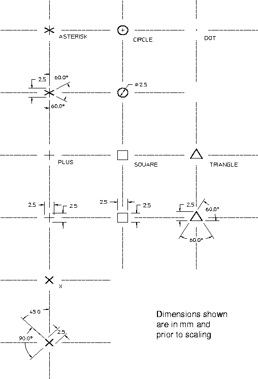 Figure 1 —  Predefined point markers