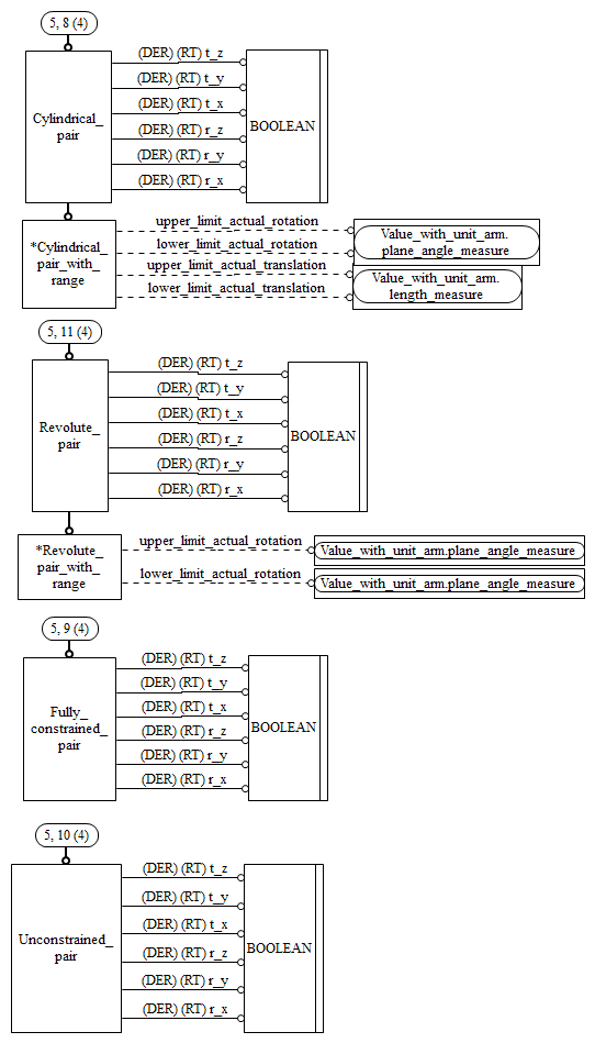 Figure C.5 — ARM entity level EXPRESS-G diagram 4 of 8