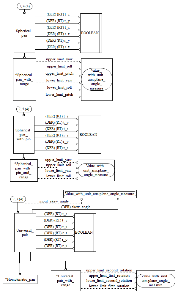 Figure C.7 — ARM entity level EXPRESS-G diagram 6 of 8