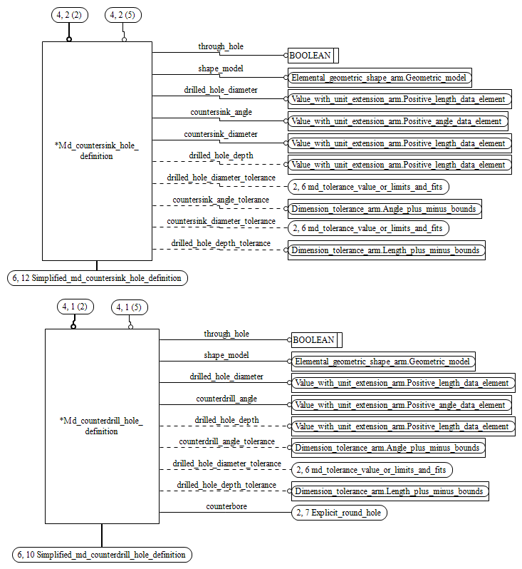 Figure C.4 — ARM entity level EXPRESS-G diagram 3 of 6