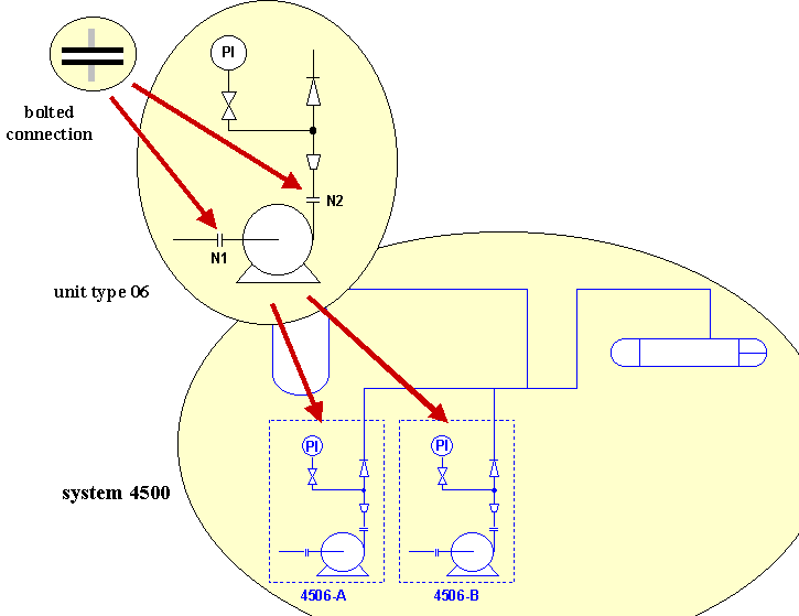 Figure 1 —  Schematic element definition and occurrence