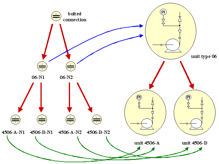 Figure 3 —  Schematic element definition tree