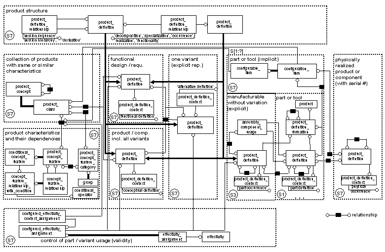 Figure F.1 —  Main concepts of specification control