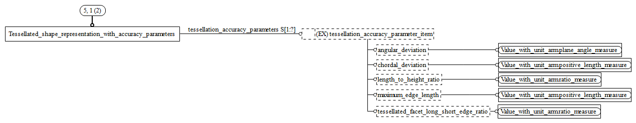 Figure C.5 — ARM entity level EXPRESS-G diagram 4 of 4