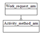Figure C.1 — ARM schema level EXPRESS-G diagram                         1 of 1