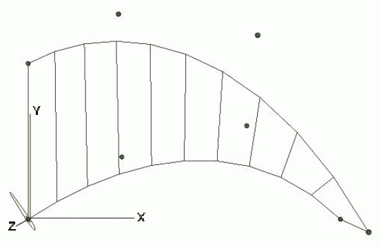 Figure E.2 —  Ruled surface and directrix curve
