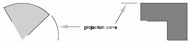 Figure 16 —  Projection curves