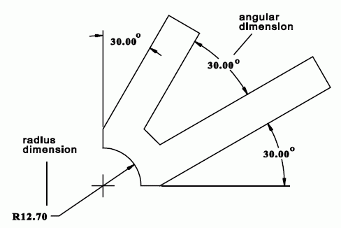 Figure 1 —  Angular and radius dimensions