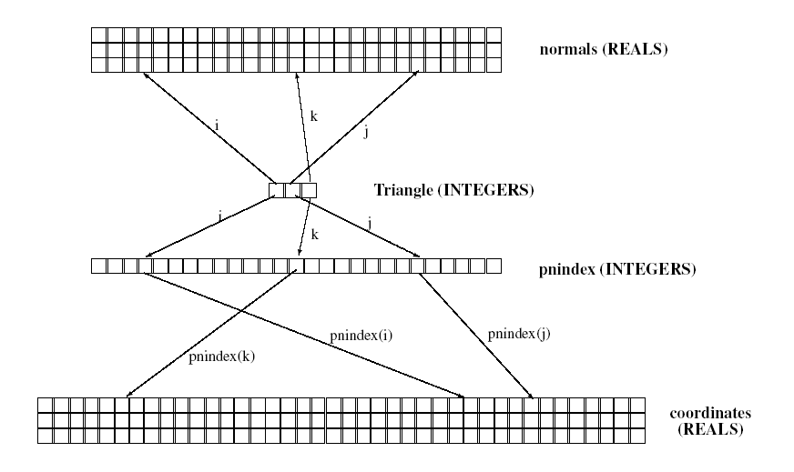 Figure 31 —  Use of pnindex to locate coordinates