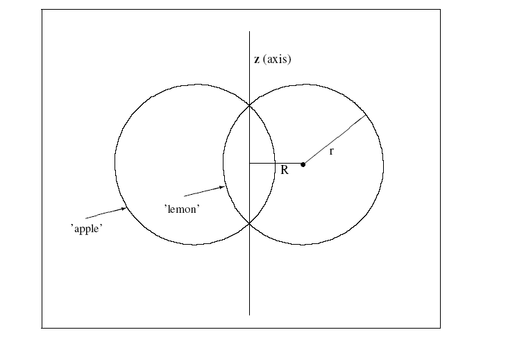 Figure 15 —  Cross section of degenerate_toroidal_surface